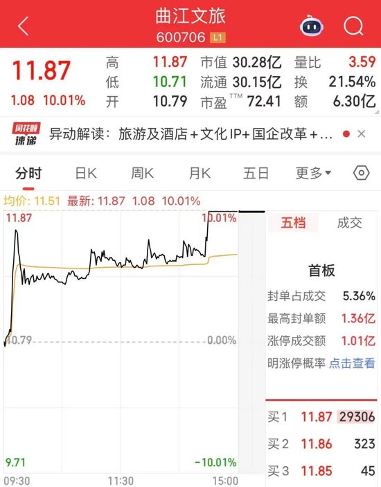 尾盘，这只股票，直线涨停