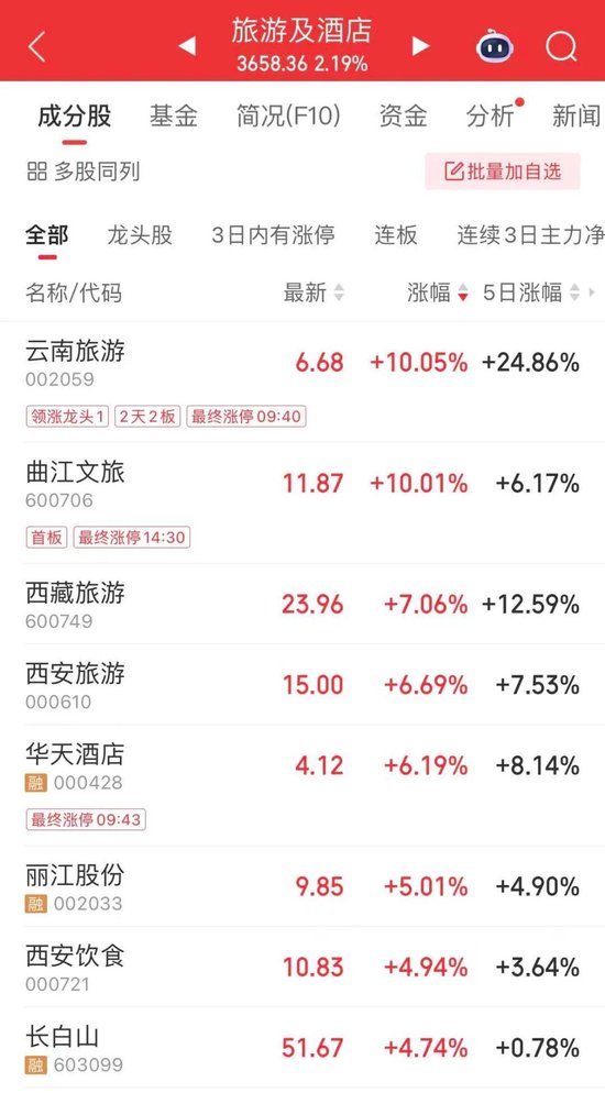 尾盘，这只股票，直线涨停