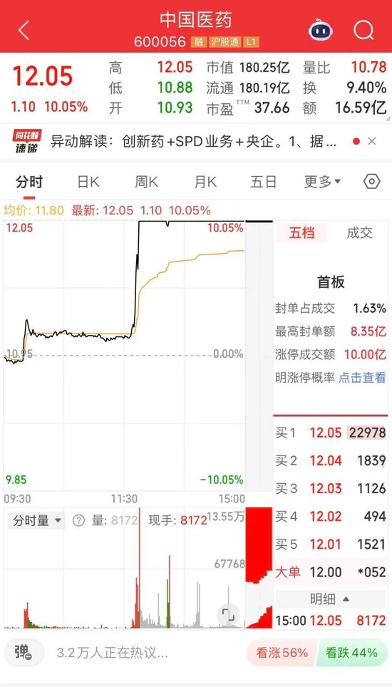 尾盘，这只股票，直线涨停