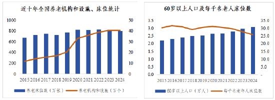 中航基金：养老REITs助力公募基金高质量发展