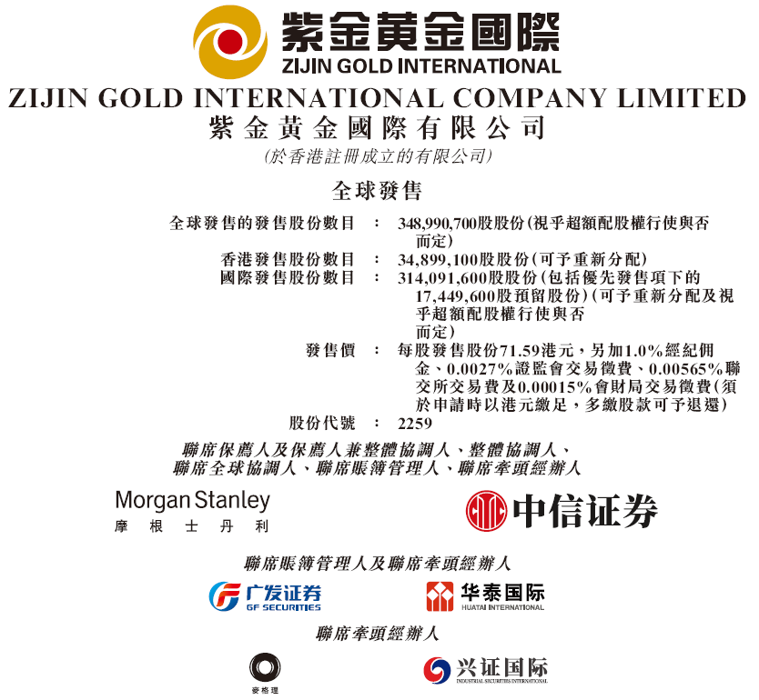 紫金黄金国际招股，募资约250亿，29名豪华基石阵容认购约125亿