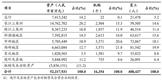 工行中层人事调整 多位分行干部获提任