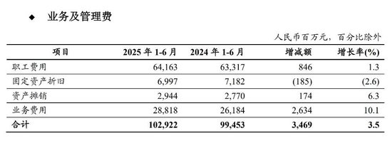 工行中层人事调整 多位分行干部获提任