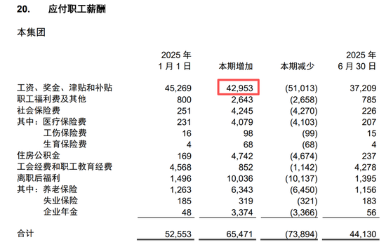 工行中层人事调整 多位分行干部获提任