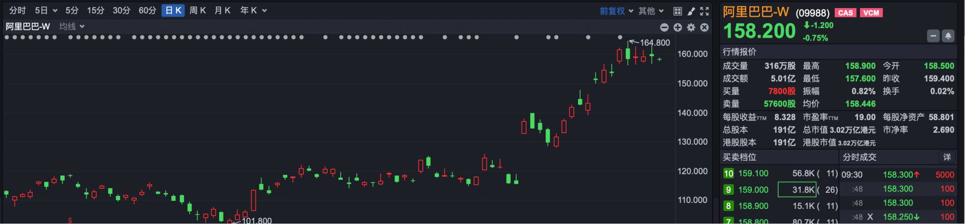 中国金龙指数跌超2% 科网股早盘集体走低