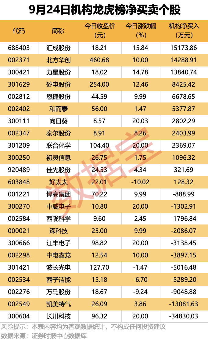 688702，透露国家大基金新动作！