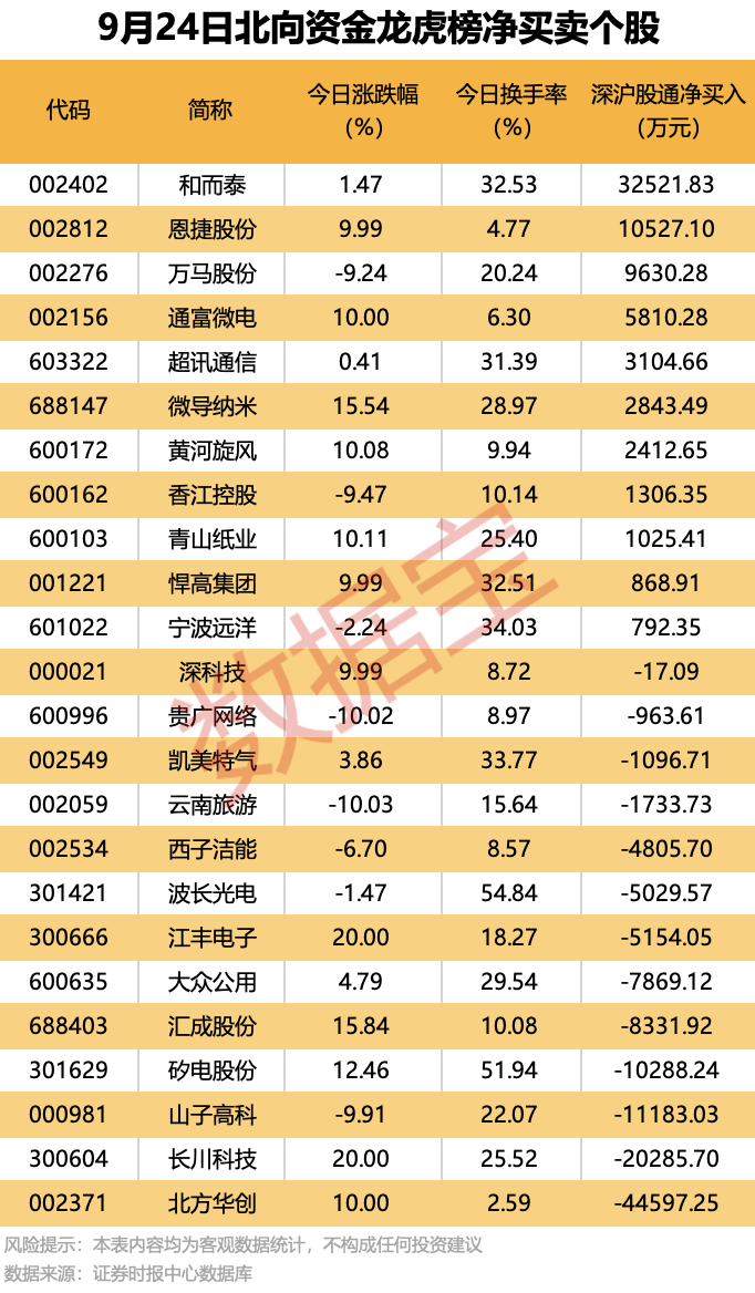 688702，透露国家大基金新动作！