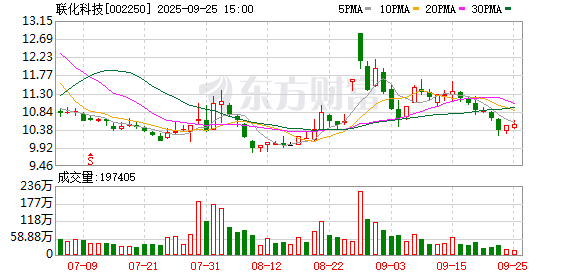 联化科技：医药业务上半年度增长显著，主要系集中发货所致