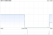 华南职业教育：岭南职业技术学院与广东集盛建设订立整体装修及安装协议