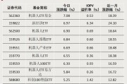 尾盘涨停，创历史新高！