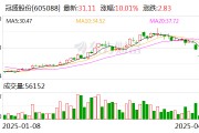 冠盛股份：拟以8000万元至1.2亿元回购股份