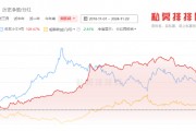 道歉的梁宏和唱多的李蓓，站谁？