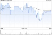 太古股份公司B9月27日斥资211.26万港元回购20.5万股