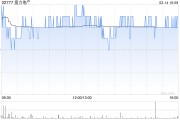 富力地产1月总销售收入共约7.83亿元 同比减少20.1%