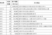 光大银行中层人事调整 总行多位干部获晋升
