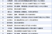 6月24日增减持汇总:暂无增持 襄阳轴承等20股减持(表) 6月24日增减持汇总:暂无增持 襄阳轴承等20股减持(表)