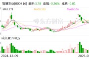 智慧农业：积极关注国家农业信息化产业相关政策