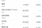 1月17日美股成交额前20：据传英特尔成为收购目标