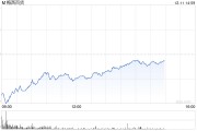 梅西百货盘前下跌 发现会计错误后下调利润展望