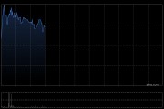 中国水业集团拟折让约8.43%配股 最高净筹约1260万港元