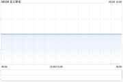 信义储电公布中期业绩 拥有人应占溢利1225万港元同比减少9.5%