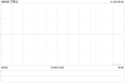 万物云拟斥资约2.27亿元收购中洲物业100%股权