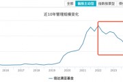 营收降31%、净利降42%！信达澳亚基金混合型基金规模缩水超155亿元，寄望“固收+”破局