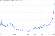 Palantir商业销售额狂增64%! DeepSeek神助攻之下，软件巨头们迎来黄金时代?