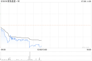 极兔速递-W第二季度实现包裹量合计59.834亿件 同比增长30.7%