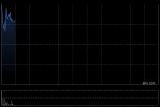 绿茶集团发盈喜后涨超7% 预计中期利润同比增加约32%至36%