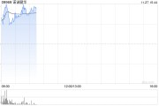 诺诚健华盘中涨超8% 拟推出股份激励计划