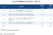 奥克斯上市前夕派息37.90亿分红率达57%、借款却持续走高 市场份额6.4%与格力电器十年纠纷未了