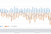 2024年钼进口同比增加30.5%，出口同比增加6.27%