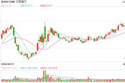 超2000亿元！工行、农行、中行、建行、交行、邮储银行六大行，密集分红
