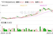 *ST宁科：公司年报编制和审计工作正在进行