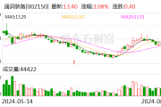 通润装备：股东拟减持不超1.5%公司股份