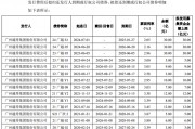越秀集团170亿元小公募债项目获上交所受理