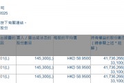 中银航空租赁(02588.HK)获FIL Limited增持14.53万股