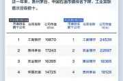 “9.24”行情启动一周年，一图看懂A股市场十大变化