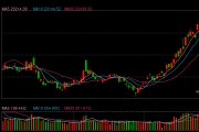 快讯：恒指低开1.43% 科指跌2.45% 比亚迪股份跌超7%