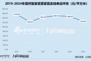 家居卖场年报 | 居然智家归母净利润创新低 高价收购商誉减值计提超13亿