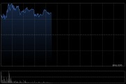 中创新航早盘涨逾7% 公司去年净利同比预增约80%至100%