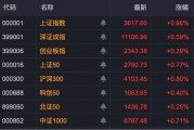 A股这个赛道，强势爆发！板块指数创历史新高！