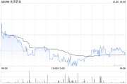 先声药业10月30日斥资661.4万港元回购94万股