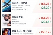 全球第七！《哪吒2》破143亿，已连续30天获得单日票房冠军！意大利导演点赞