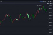 中国金龙指数跌超2% 科网股早盘集体走低