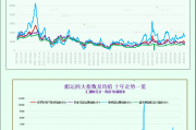 一张图：波罗的海指数周线上涨，因船舶运费上涨