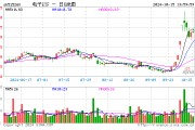 半导体“风向标”打响发令枪！北方华创涨超3%，电子ETF（515260）盘中上探2.43%