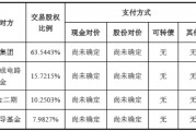 A股芯片巨头明日复牌！将收购华力微97％股权