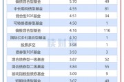 券商资管产品透视：2024年平均回报3.96% 中泰资管、东证资管旗下产品收益居前
